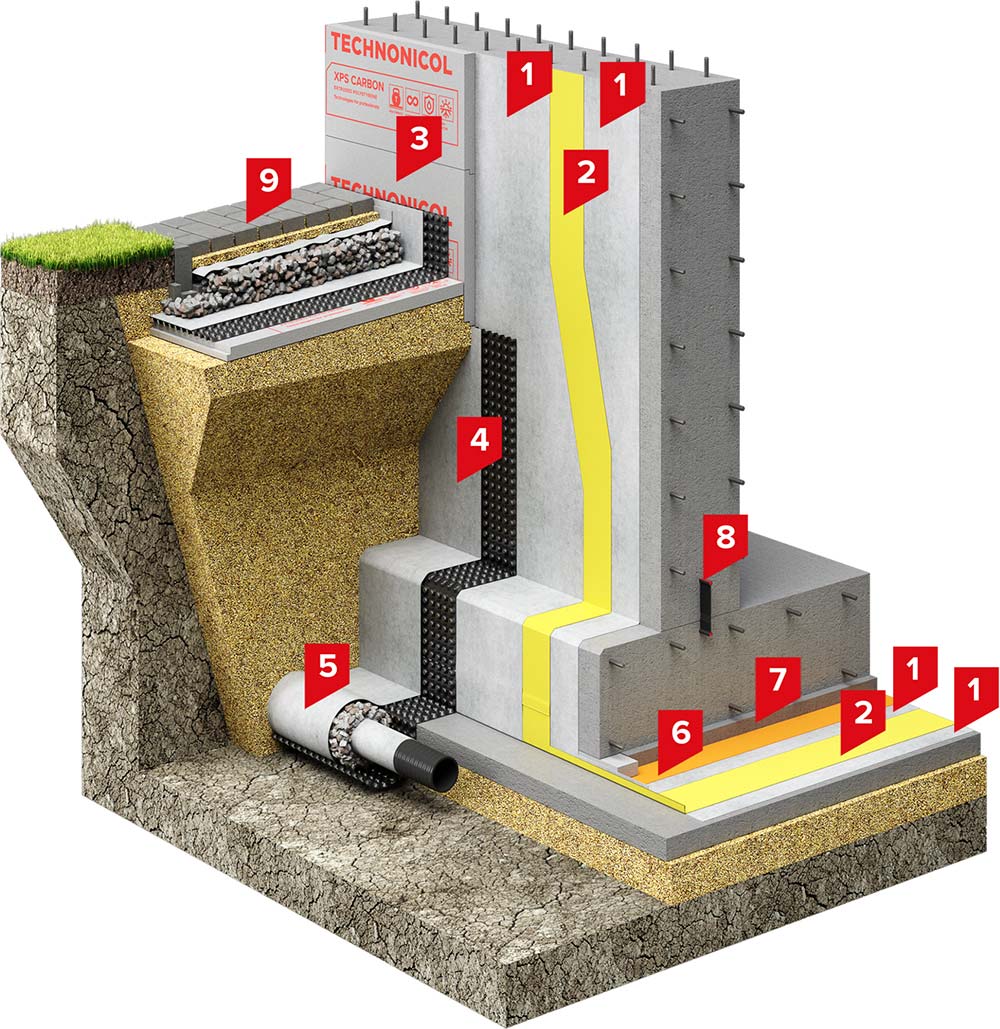 Waterproofing solution for a foundation with PVC membrane and drainage