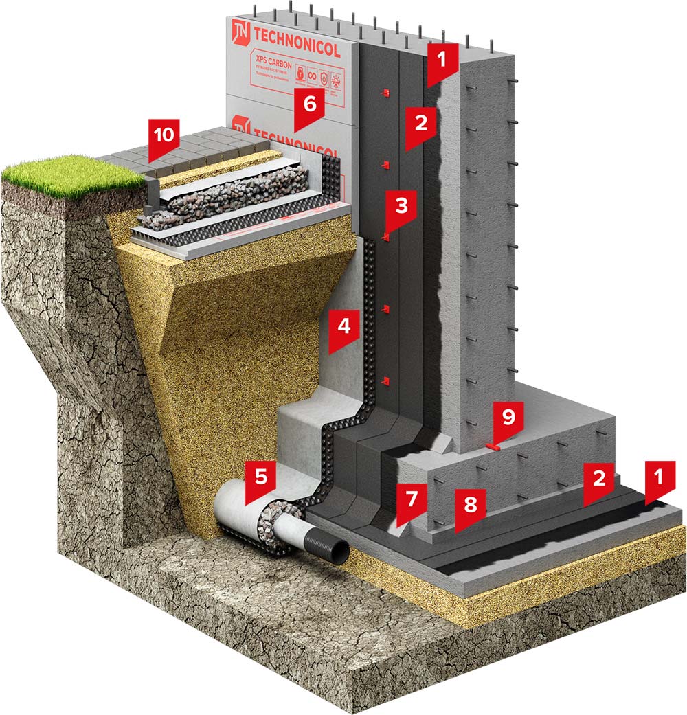 Waterproofing solution for a foundation with polymer-bitumen membrane and drainage