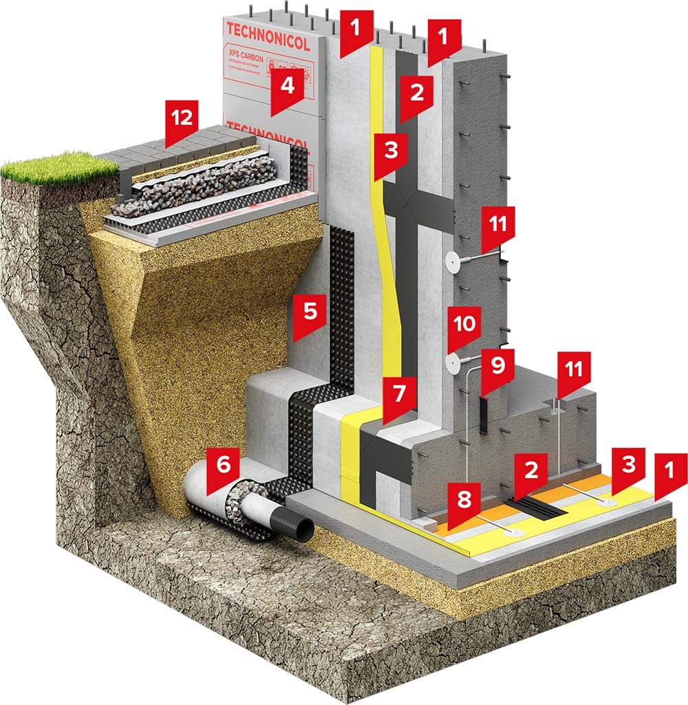 Repairable waterproofing solution for a foundation with PVC membrane and drainage