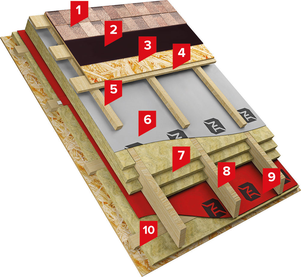 Solution for a pitched roof with thermal insulation of stone wool