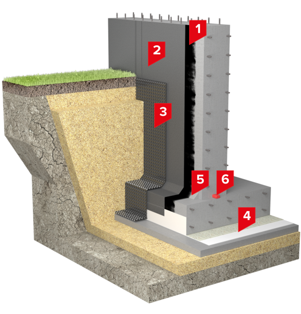 Waterproofing solution for a foundation with HDPE and polymer-bitumen self-adhesive membrane