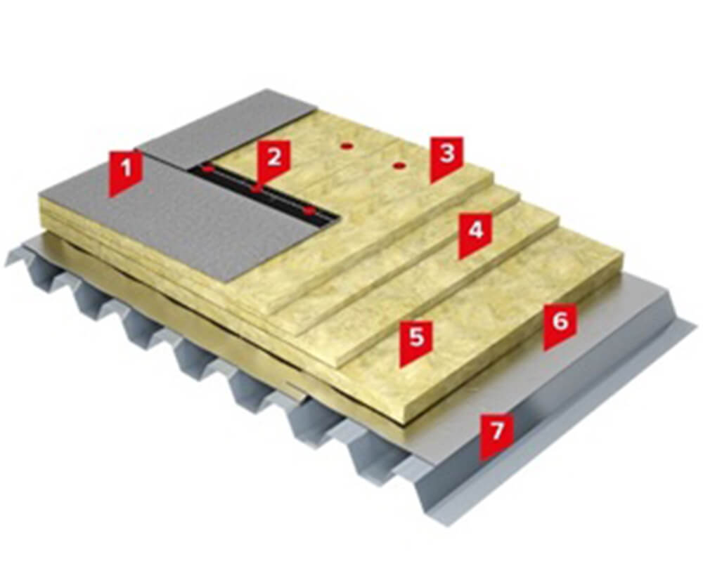 Solution for a flat roof on corrugated steel deck with one-layer polymer-bitumen membrane and stone wool insulation