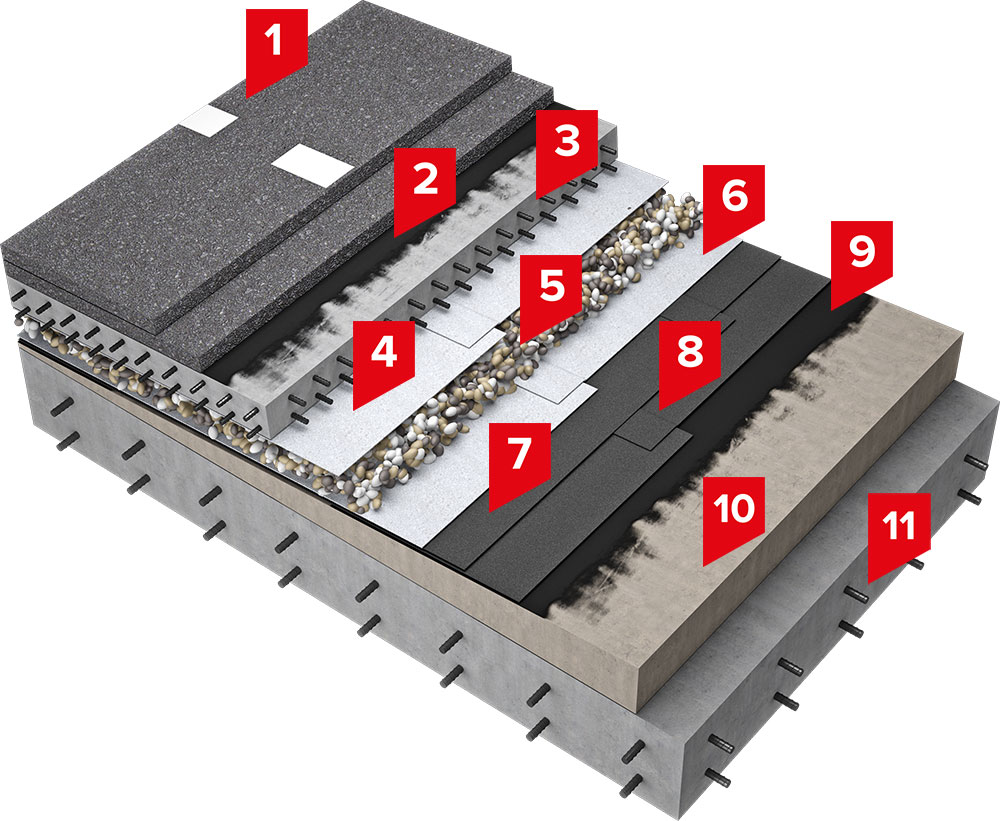 Solution for a vehicle-accessible flat roof with polymer-bitumen membrane