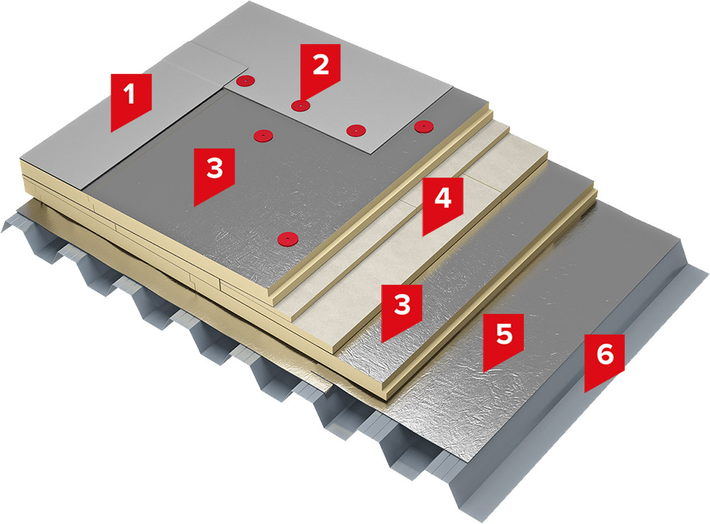 Solution for a flat roof on corrugated steel deck with PVC membrane and