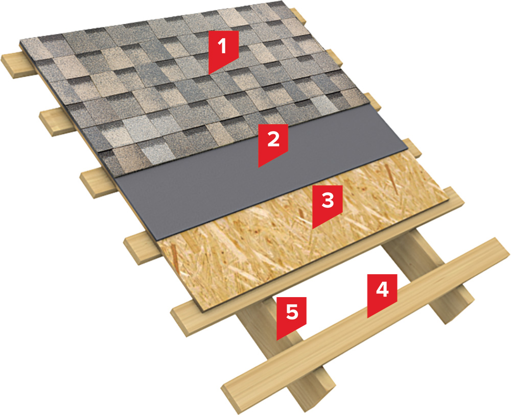 Solution for a pitched roof without thermal insulation