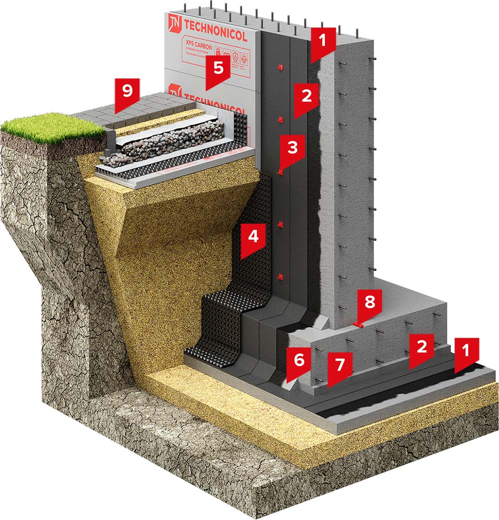 Waterproofing solution for a foundation with polymer-bitumen membrane and mechanical protection