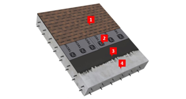 Solution for a pitched roof without insulation torching