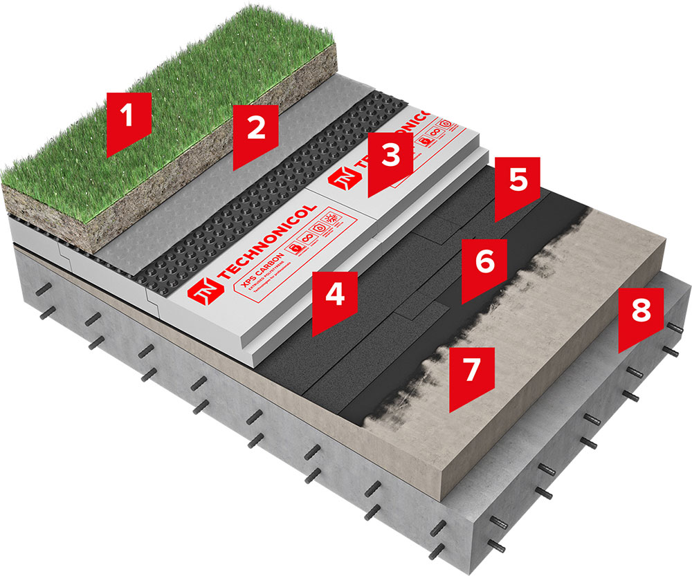 Solution for a green flat roof with polymer-bitumen membrane, drainage and XPS thermal insulation