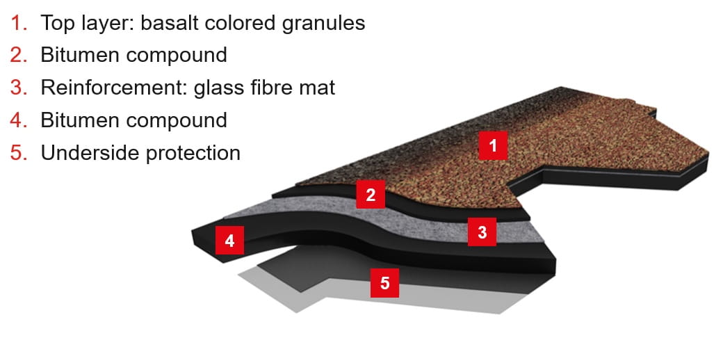roofing shingles layers