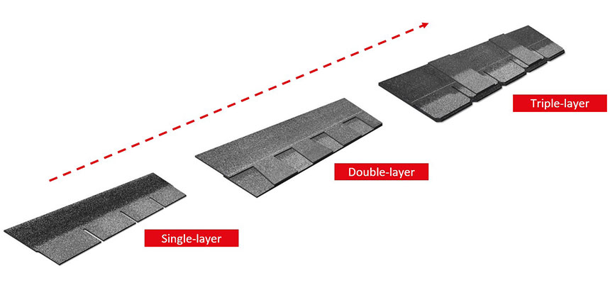 Roofing layers