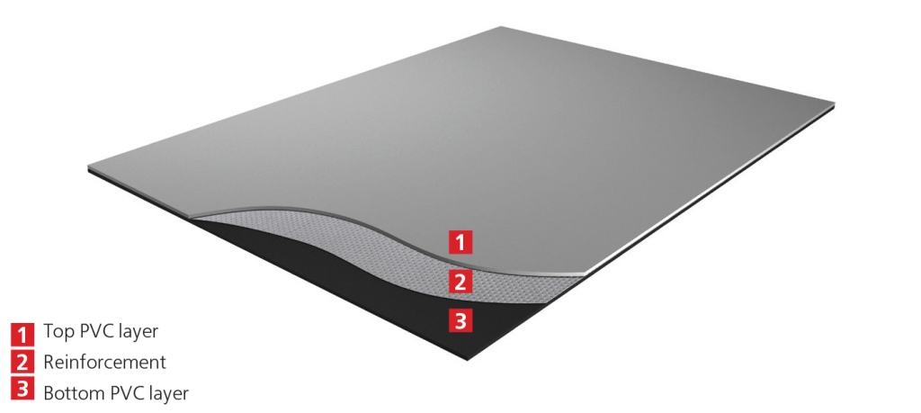 Synthetic membranes TECHNONICOL