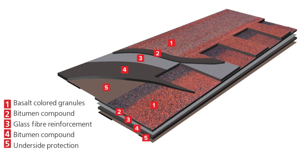 TECHNONICOL rooﬁng shingles