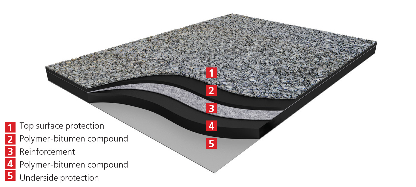 Polymer-bitumen membranes